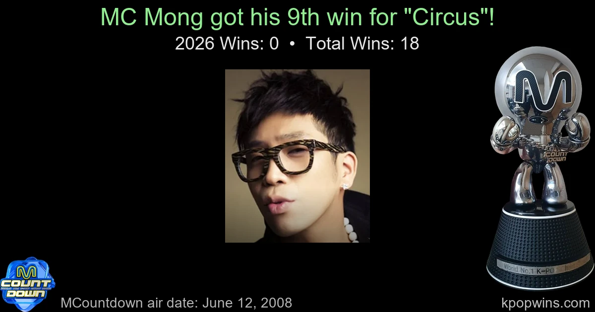 MC Mong - Circus